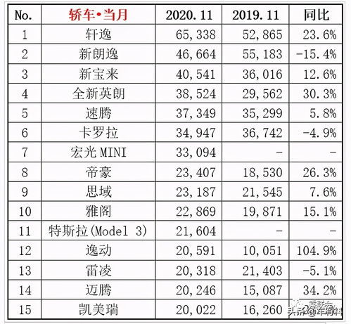 轿车销量排行榜2020年12月,轿车销量排行榜2021年4月完整版