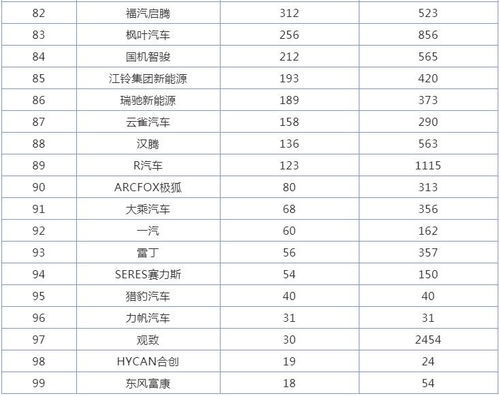 轿车销量排行榜，揭示市场热门车型与趋势