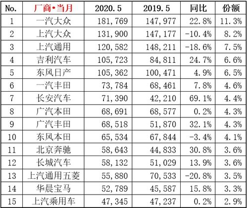 2020年轿车销量排行榜完整版,2020年轿车品牌销量排行榜