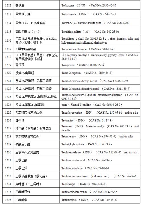 兰州化妆品原料厂家排名_兰州化妆品市场