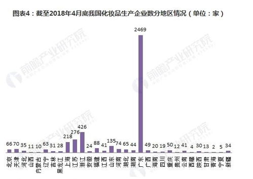 天然化妆品oem企业排名_天然化妆品的现状及发展趋势