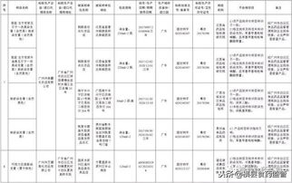 广州化妆品不合格公司排名_广东8批次化妆品抽检不合格有可能致癌 有大品牌上黑榜