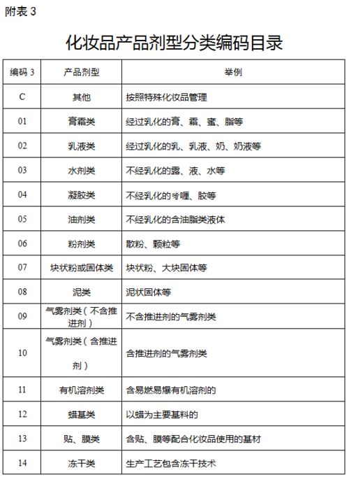 化妆品排名规则图解_化妆品排名规则图解表