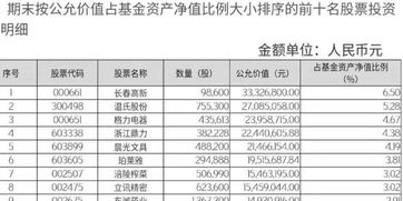 国外化妆品基金排名_国外化妆品基金排名