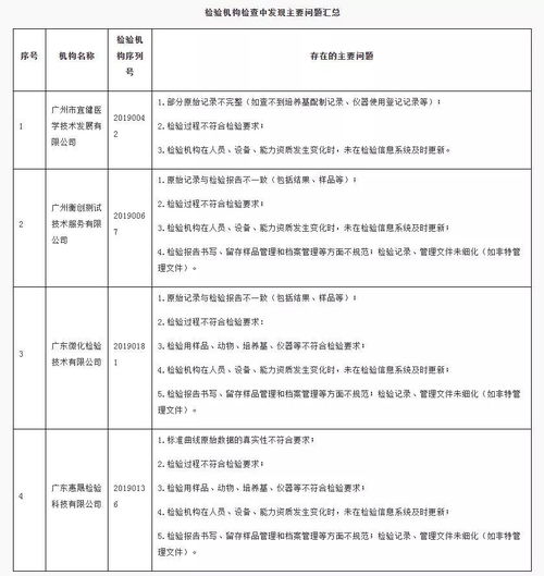 化妆品权威检测机构排名_化妆品检测哪家机构好