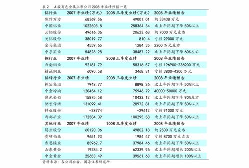 化妆品龙头股份排名_化妆品龙头股份排名