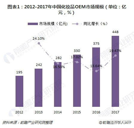 广东化妆品工厂排名_广东化妆品厂哪里最多