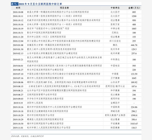 各化妆品价格等级排名_化妆品价格清单