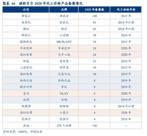 韩国化妆品代工工厂排名_韩国化妆品中国代工