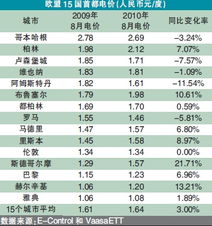 发达国家化妆品价格排名_各个国家化妆品的强项