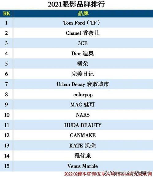 化妆品的种类排名_化妆品品牌种类大全介绍