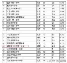 广东省化妆品公司排名榜_广东省化妆品公司排名榜单