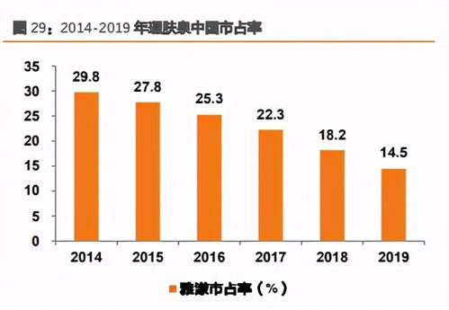 国内日资化妆品企业排名_日资化妆品品牌