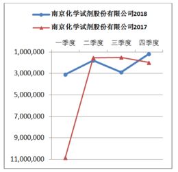 国内外化妆品企业排名表_国内化妆品企业排行榜前十名