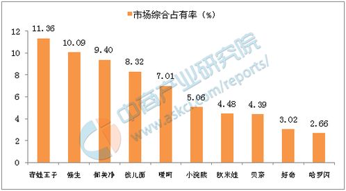 香港化妆品品牌排名_香港十大化妆品品牌排行榜