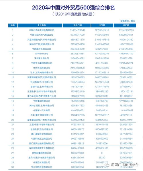 国产化妆品对外贸易排名_中国化妆品出口企业名单