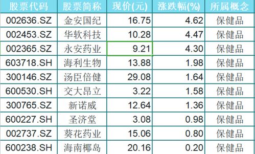 化妆品龙头股票排名_化妆品龙头股一览表