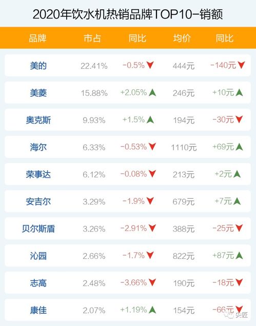 化妆品新产品排名_2020年化妆品新晋品牌