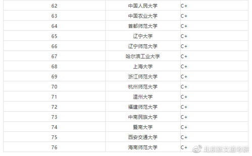 全国化妆品化学专业排名_化妆品专业大学排名中国