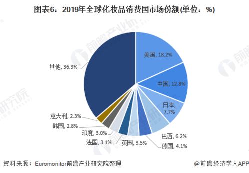 全球化妆品市场体量排名_全球化妆品行业市场规模