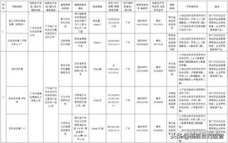 化妆品抽检排名查询系统_化妆品抽查项目