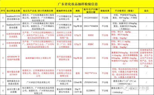 广西化妆品抽检排名_广西化妆品检测机构