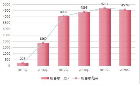 重庆化妆品监测公司排名_重庆化妆品检测