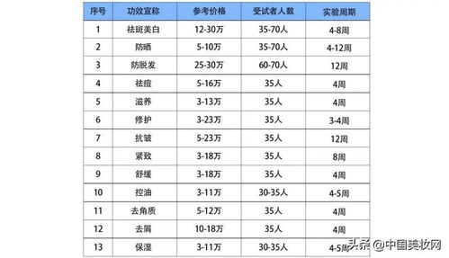 苏州化妆品测试公司排名_苏州化妆品测试公司排名前十