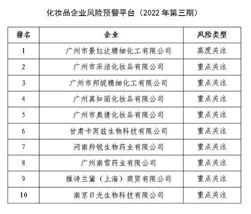 沂源化妆品车间公司排名_沂源化工企业名单