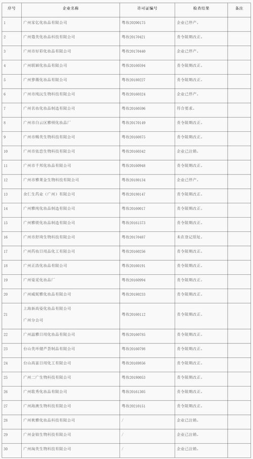 广东化妆品注塑企业排名_广东化妆品生产厂家排名