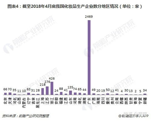 2019广州化妆品厂排名_广州化妆品生产厂家排名