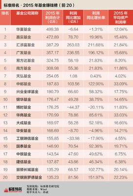 化妆品公司基金排名_化妆品公司基金排名前十