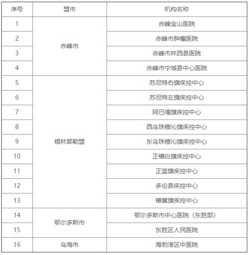 化妆品称重检测机构排名_化妆品重量查询