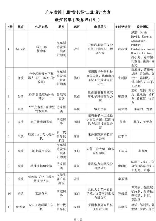 重庆化妆品制造公司排名_重庆化妆品制造公司排名