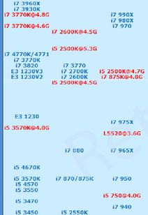  ，至强e31230v2相当于i几？性能对比揭晓 至强e31230v2相当于i5几代