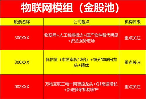  中英科技(300936)股吧，科技行业的投资新热点 中英科技股票吧