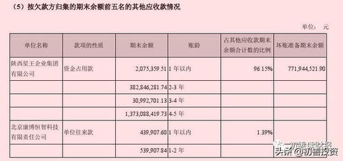  其他应收款包括哪些 其他应收款包括哪些会计科目