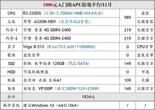 电脑cpu多少钱一个新的 电脑cpu多少钱一个