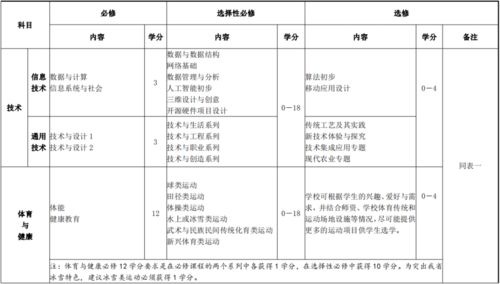 学分表模板 学分效果图设计 