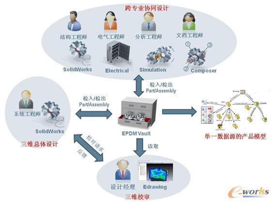 基建协同设计效果图 基建协同设计效果图怎么做 