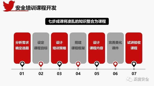 提升团队沟通能力的培训课程设计方案