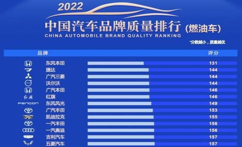 中国汽车质量网排名 中国汽车质量网，打造汽车质量监督的新标杆 