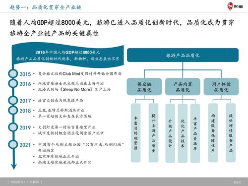 旅游商品设计方案5000字 旅游商品设计方案 