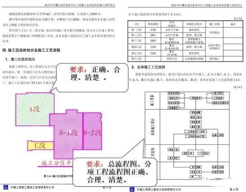 扎实设计方案 具体设计及实施方案 