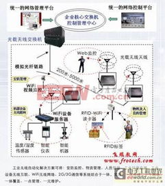 无线网络的设计方案是什么 无线网络的设计方案 