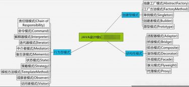 软件开发 设计方案 软件开发设计方案采用bs,java 