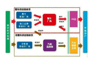 汽车热管理系统龙头股 汽车热管理系统，优化车辆性能的关键要素 