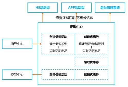 产品结构设计方案 产品结构设计方案英文 