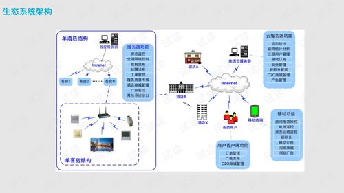 软件系统设计方案 软件系统设计方案 PPT 