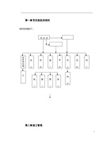 窗帘施工组织设计方案 窗帘施工组织设计方案模板 